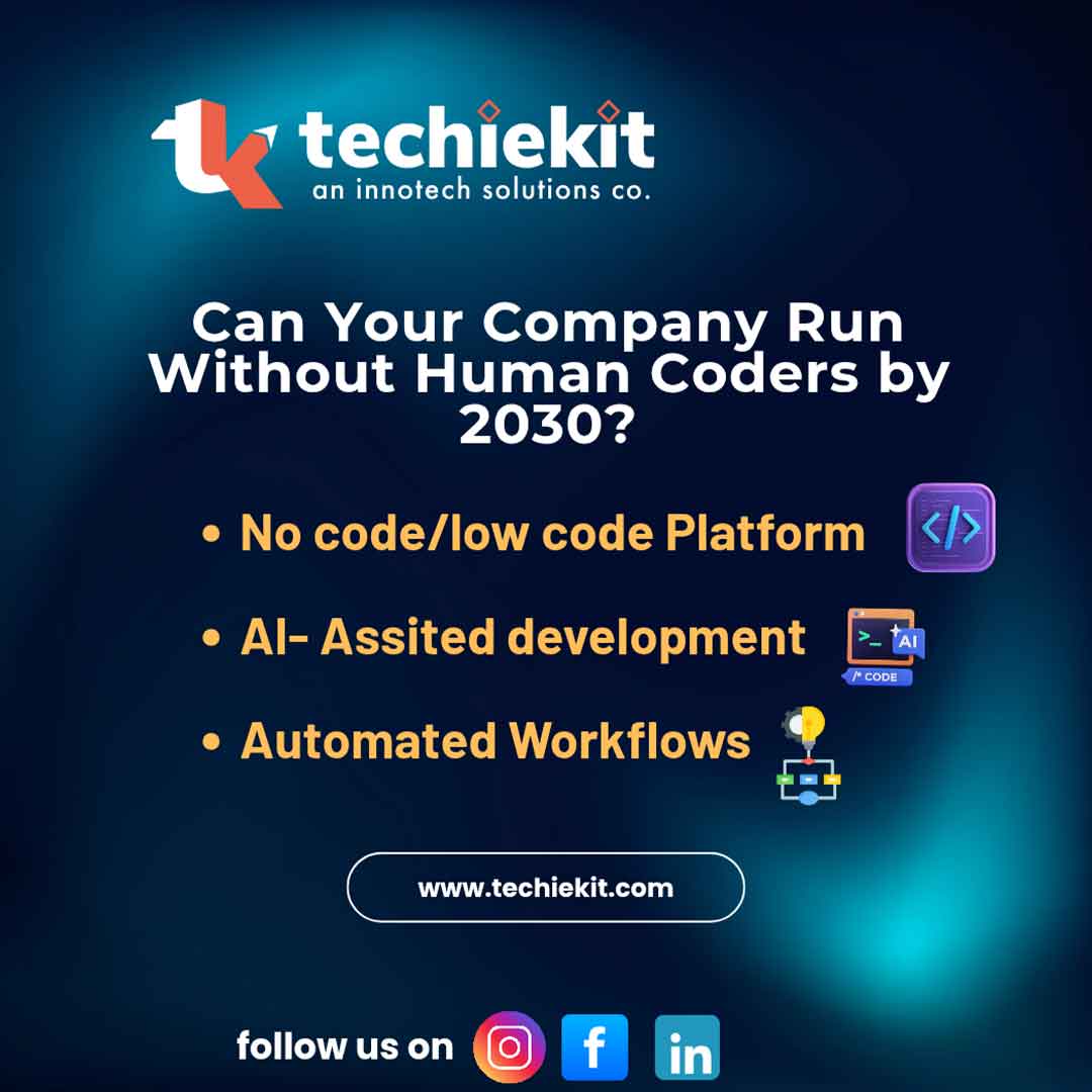 Development Image Techy Software Development Services | TechieKit
